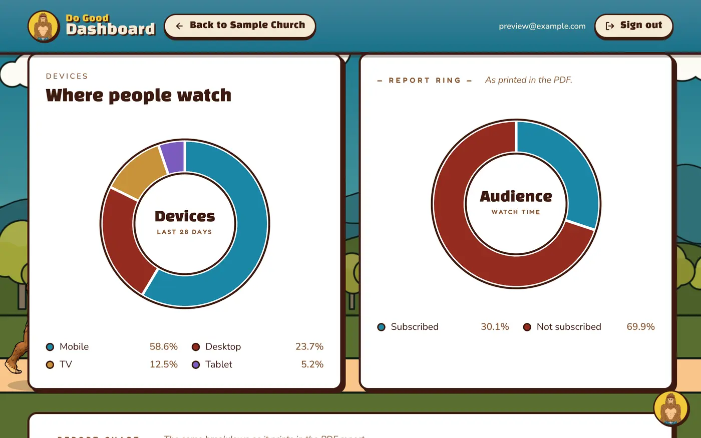 Where people watch, as printed in the monthly PDF (sample data)